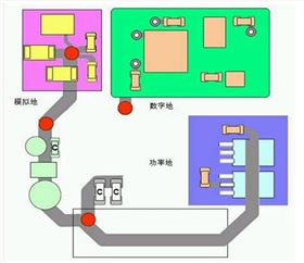 多層電路板接地方式