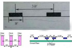 PCB設(shè)計(jì)