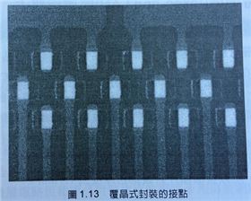 增層電路板適用的產(chǎn)品之漢字辨別卡