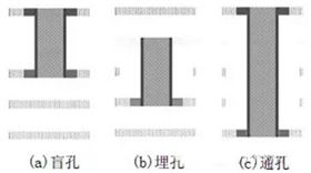 PCB板變形的原因