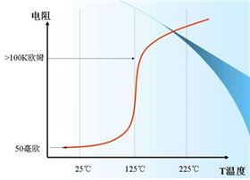電池電路板之手機電池的保護電路詳細介紹