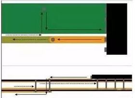 八條規(guī)則助你降低RF PCB電路寄生信號(hào)