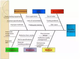 電路板廠之人•機•料•法•環(huán)——最全面解析