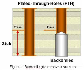 來(lái)和PCB廠聊個(gè)兩毛錢(qián)的背鉆~~