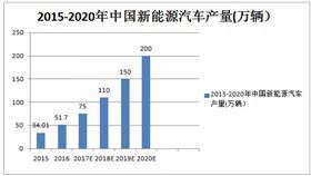 汽車電路板之無線充電真的會(huì)是電動(dòng)汽車標(biāo)配?