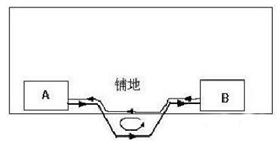 PCB設(shè)計(jì)后期檢查的幾大要素