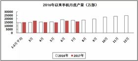 汽車線路板說說2017年1-7月我國電子信息制造業(yè)運(yùn)行情況