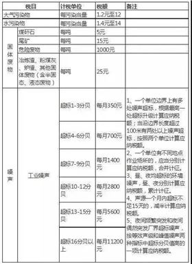 PCB最嚴環(huán)保政策出臺啦