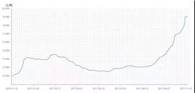 PCB廠小編要提醒各位啦:原材料環(huán)氧樹脂要“沒貨了” PCB廠小編要提醒各位啦:原材料環(huán)氧樹脂要“沒貨了”