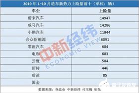 新能源汽車(chē)銷(xiāo)量慘淡 解決續(xù)航問(wèn)題非常關(guān)鍵