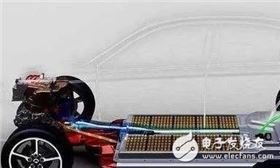 電動汽車是否存在大量的輻射，它對人體安全嗎
