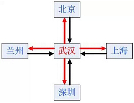 電路板布線(xiàn)