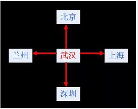 電路板布線(xiàn)