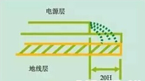 PCB設(shè)計(jì)