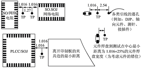PCB測試