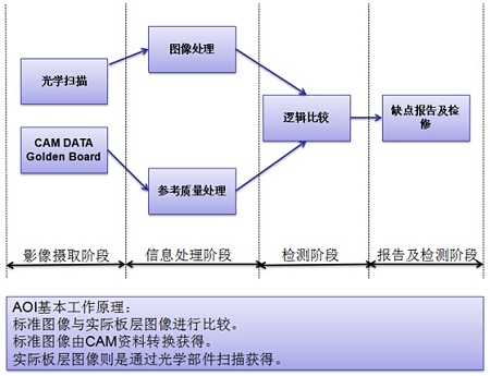 PCB廠AOI檢查