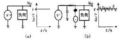 高頻PCB設(shè)計(jì)中出現(xiàn)的干擾分析及對(duì)策