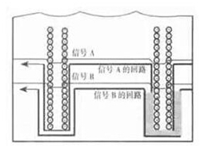 高頻PCB設(shè)計(jì)中出現(xiàn)的干擾分析及對(duì)策