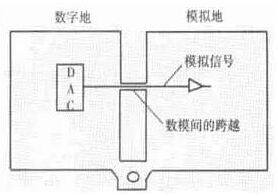 高頻PCB設(shè)計(jì)中出現(xiàn)的干擾分析及對(duì)策