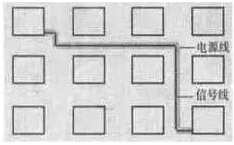 高頻PCB設(shè)計(jì)中出現(xiàn)的干擾分析及對(duì)策