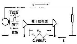 高頻PCB設(shè)計(jì)中出現(xiàn)的干擾分析及對(duì)策