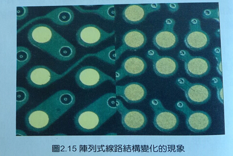 印刷線路板組裝與高密度電路板的關系 印刷線路板組裝與高密度電路板的關系