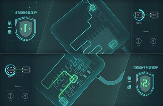 電池線路板：除了電池，這些因素影響手機(jī)的續(xù)航