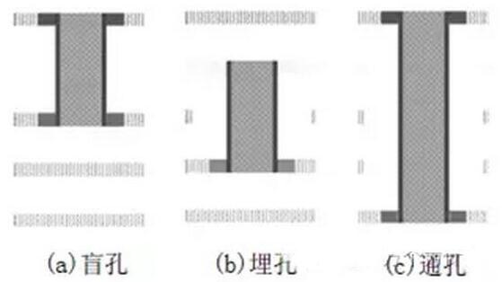 PCB板變形的原因