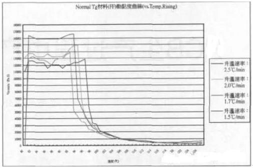PCB板變形的原因