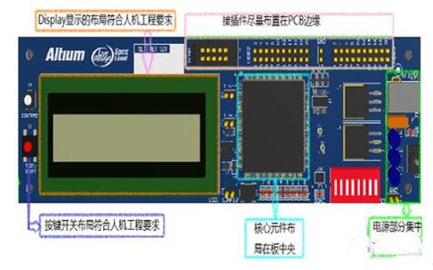PCB電路板元件布局原則與實用小技巧