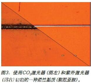 紫外激光器在制造電路板中的應(yīng)用