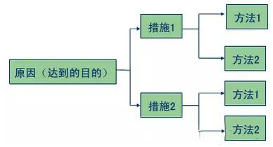電路板廠之人•機(jī)•料•法•環(huán)——最全面解析