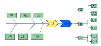 電路板廠之人•機(jī)•料•法•環(huán)——最全面解析