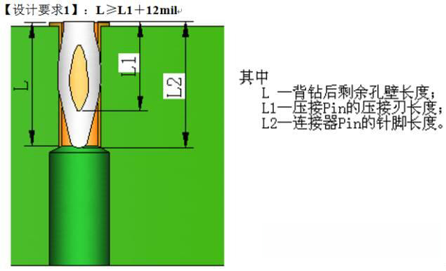 來和PCB廠聊個兩毛錢的背鉆~~