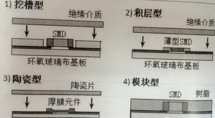 汽車用印制電路板加工特點