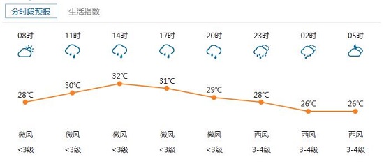 今晚還是早點(diǎn)回家吧，要不然……