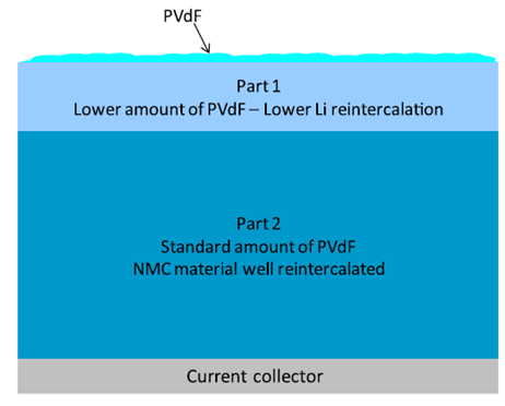電池電路板淺析鋰離子電池在高低溫下的性能表現(xiàn) 電池電路板淺析鋰離子電池在高低溫下的性能表現(xiàn)