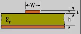 PCB廠線路板的阻抗控制
