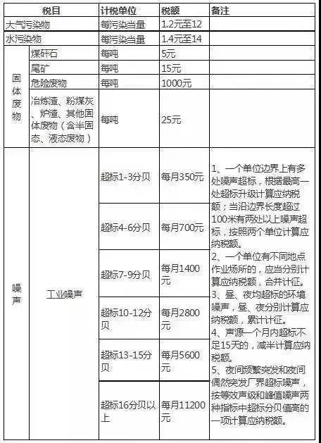 PCB最嚴(yán)環(huán)保政策出臺(tái)啦