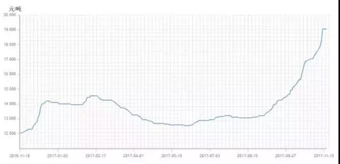 PCB廠小編要提醒各位啦：原材料環(huán)氧樹脂要&ldquo;沒(méi)貨了&rdquo;