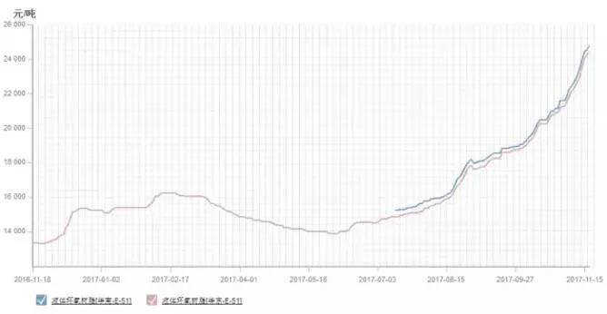 PCB廠小編要提醒各位啦:原材料環(huán)氧樹脂要“沒(méi)貨了” PCB廠小編要提醒各位啦:原材料環(huán)氧樹脂要“沒(méi)貨了”