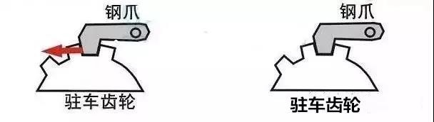 汽車線路板告訴你等紅燈的時候為什么不能掛P檔 汽車線路板告訴你等紅燈的時候為什么不能掛P檔