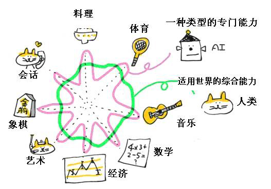 人工智能在手機(jī)游戲的應(yīng)用&mdash;&mdash;PCB廠小編為不懂的人解說(shuō)AI原理