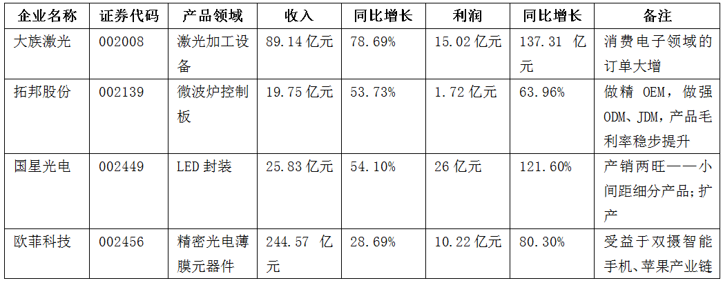 PCB廠帶你了解中國電子信息產(chǎn)業(yè)的全面崛起之年 PCB廠帶你了解中國電子信息產(chǎn)業(yè)的全面崛起之年
