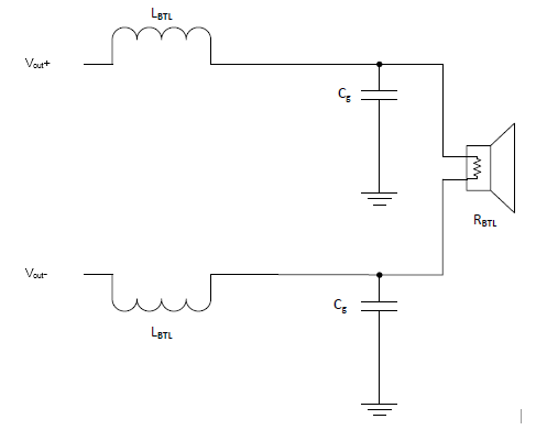 汽車線路板分享車用D類放大器的小型電感器