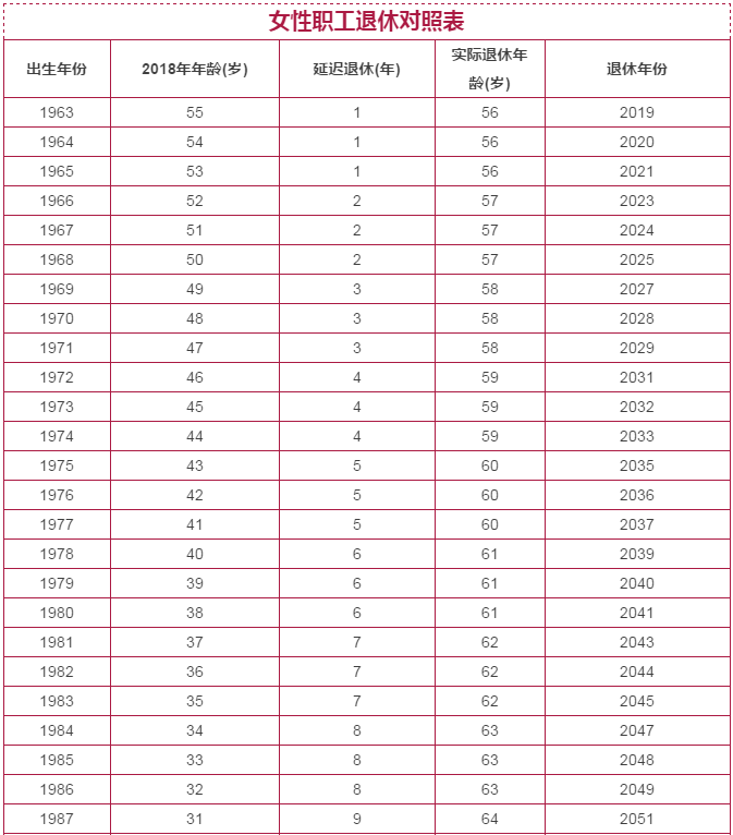 剛剛公布，“延遲退休”最新消息來了！4類人群受影響，當(dāng)然線路板小編是絕對是受到影響的！