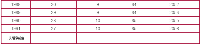 剛剛公布，“延遲退休”最新消息來了！4類人群受影響，當(dāng)然線路板小編是絕對是受到影響的！