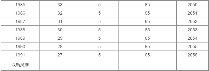 剛剛公布，“延遲退休”最新消息來了！4類人群受影響，當(dāng)然線路板小編是絕對是受到影響的！